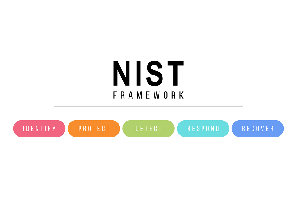 NIST Cybersecurity Framework Detect Function