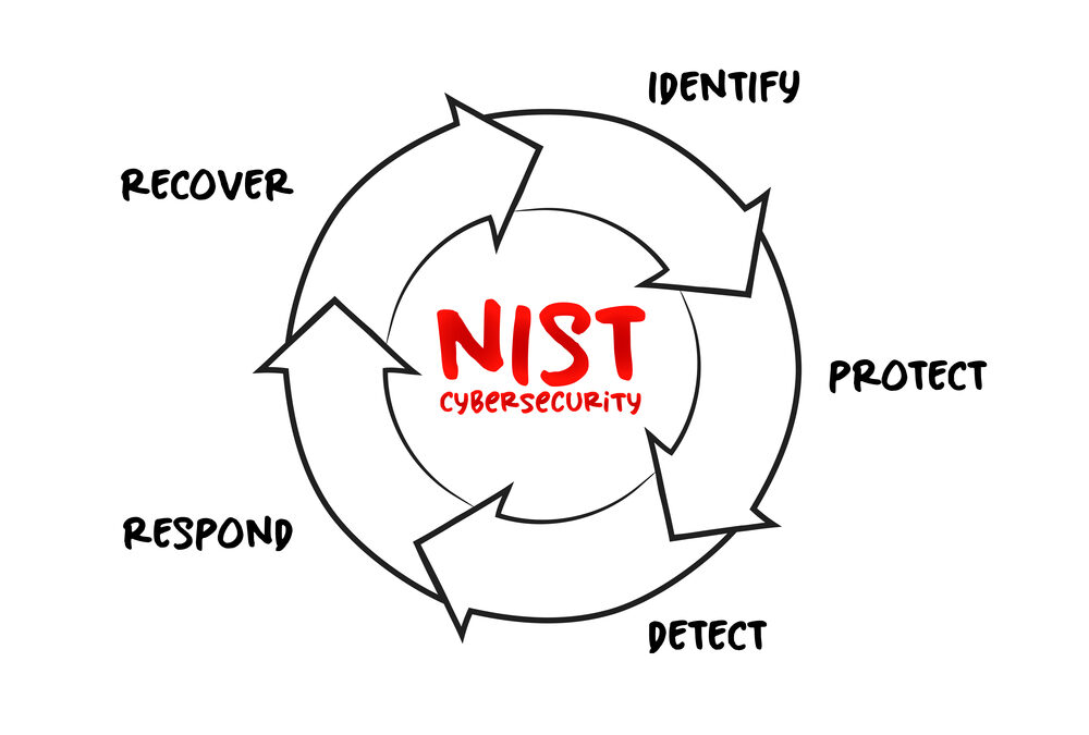 Pennsylvania Small Business NIST Cybersecurity Framework Recover Function