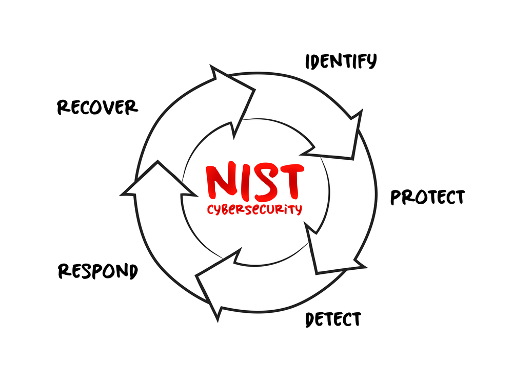 Cyber Incident Recovery: NIST's 
